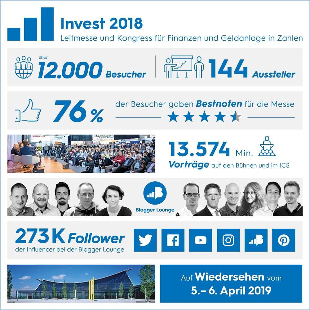 Die Anlegermesse Invest 2018 in Zahlen - Infografik